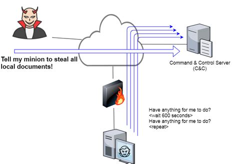 cnc machine security|command and control hacked.